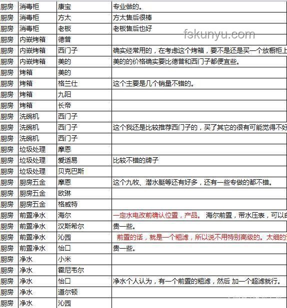 消暑家電選購清單對比分析