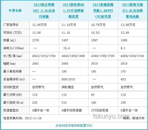 消暑家電選購清單對比分析