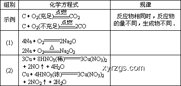 《不同家庭過暑假方式對比分析》