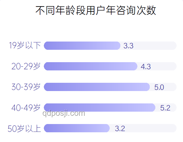 晚上內(nèi)容搜索差異背后的行業(yè)洞察：夜間信息供給失衡