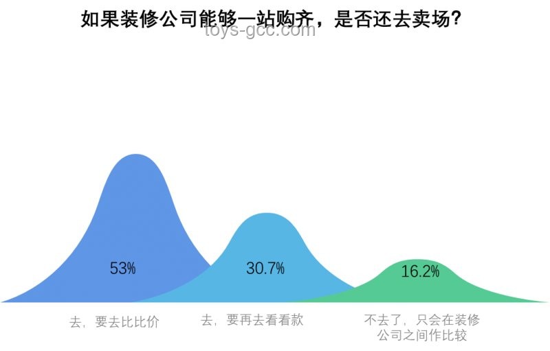 晚上信息搜索差異下的行業(yè)洞察：夜間內容供需失衡