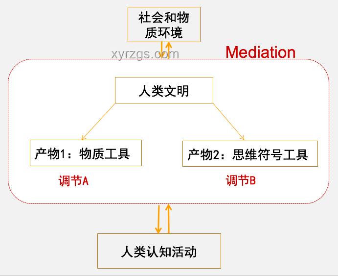 超超超超喜歡我的100個女生：情感認(rèn)知與社交影響對比分析