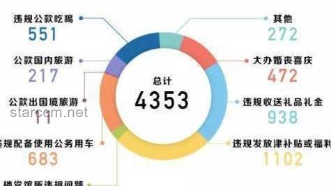 中紀委月報新解：反腐斗爭的“數(shù)字織網(wǎng)”與思維革新