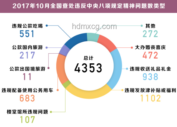 中紀委6月反腐月報問題解決方案：強化反腐機制，提升治理效能