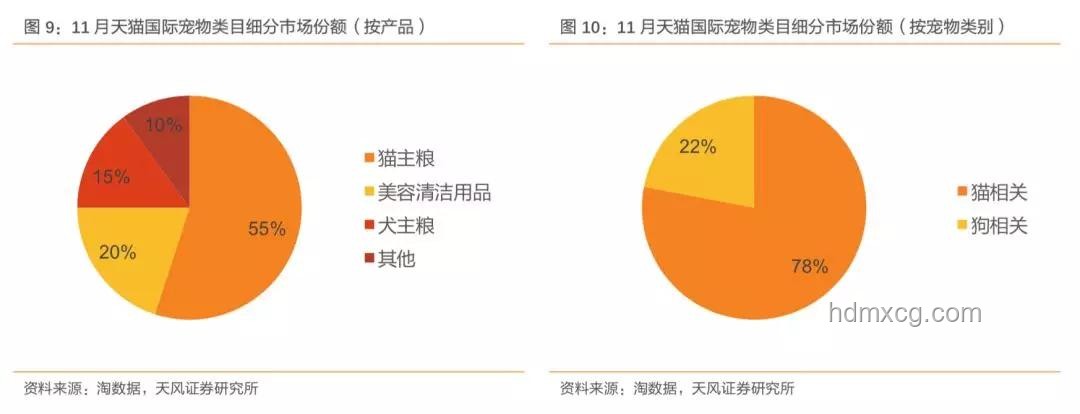 小狗一秒都不帶多演的：寵物行業(yè)高效營銷新趨勢
