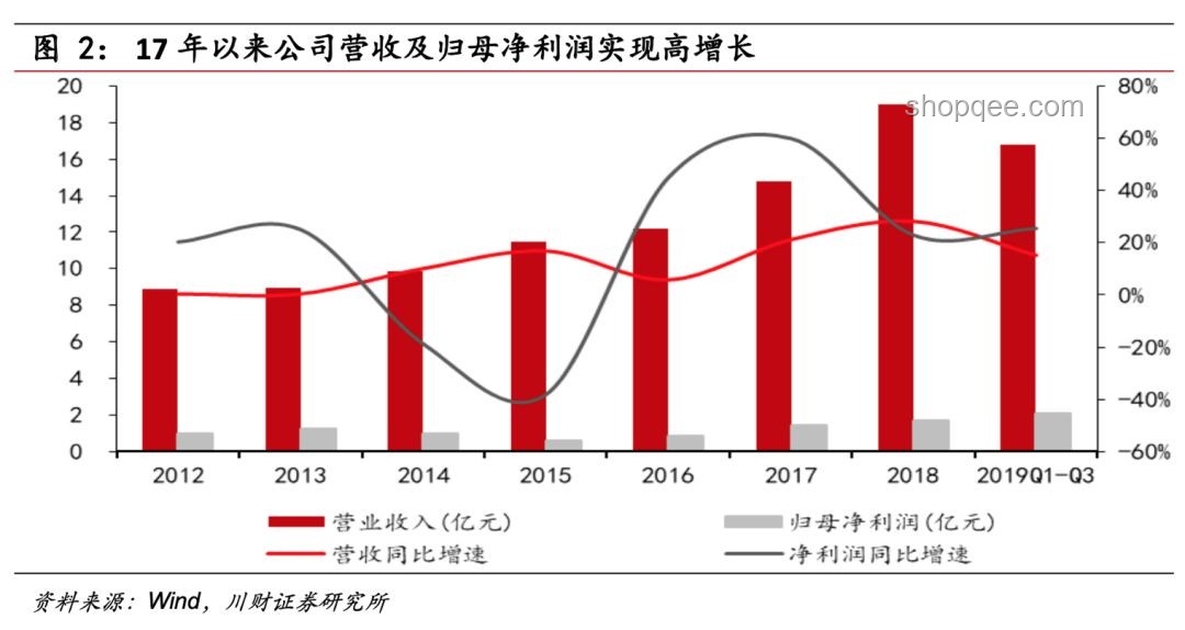 一種很新的擺攤方式：數(shù)字化融合線下營(yíng)銷實(shí)戰(zhàn)指南