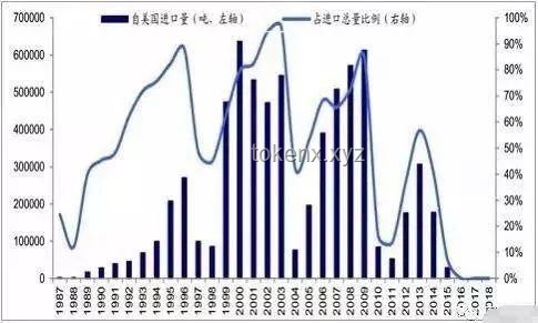專家解讀：美取消兩項(xiàng)對(duì)華出口限制的深度對(duì)比分析