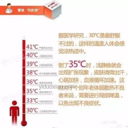 熱射病與普通中暑：高溫健康威脅的深度對(duì)比分析