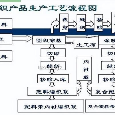 3名學(xué)生竊取保密試卷售賣(mài)問(wèn)題解決方案