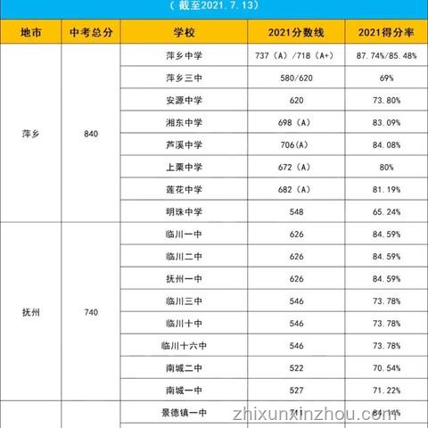 小縣城中考錄取線揭曉，我的喜與淚