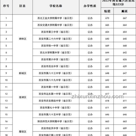 小縣城中考錄取線揭曉，我的喜與淚