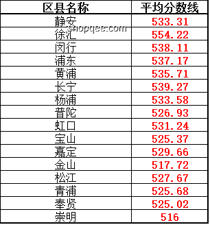 小縣城中考錄取分?jǐn)?shù)線公布及其影響分析