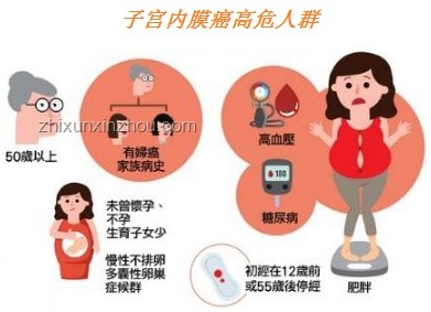 年紀增長與生娃后激素波動對女性身心影響的案例研究
