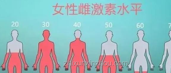 年紀增長與生娃后激素波動對女性身心影響的案例研究