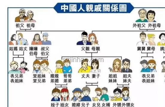 家族企業(yè)傳承：姨親VS姑親，血緣紐帶下的管理智慧