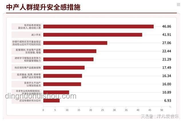 財(cái)富安全感：個(gè)人財(cái)務(wù)獨(dú)立超越親戚援助的趨勢(shì)