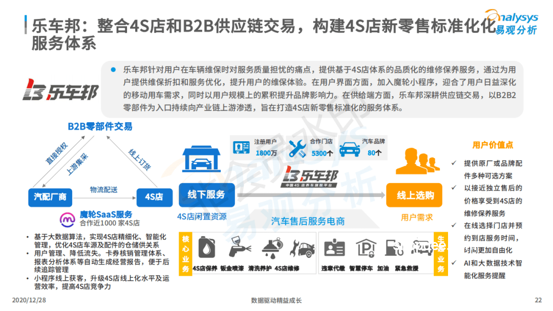 車主棄車不報(bào)廢現(xiàn)象透視：繁瑣流程與經(jīng)濟(jì)考量背后的行業(yè)洞察