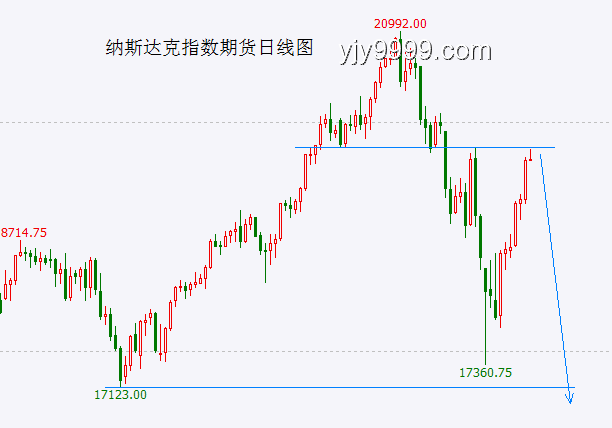 今夜！股市大漲應(yīng)對策略與熔斷機(jī)制詳解，助你創(chuàng)新高！