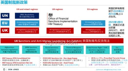 美國宣布制裁應對策略，企業(yè)合規(guī)與風險緩解