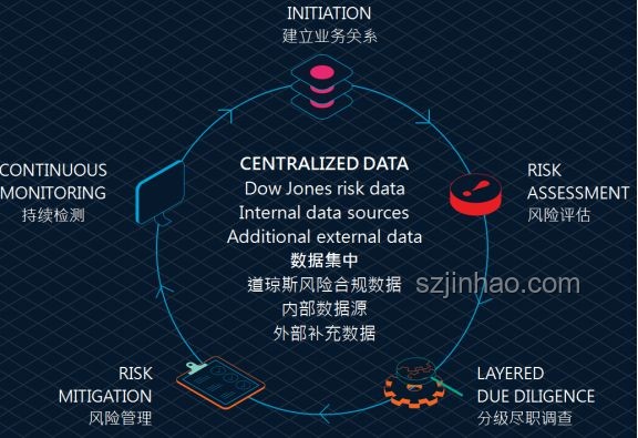 美國宣布制裁應對策略，企業(yè)合規(guī)與風險緩解