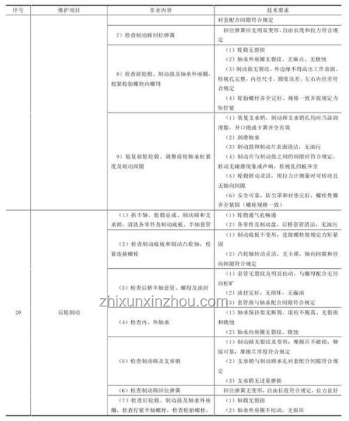 “車規(guī)級(jí)”紙巾盒定義及滿足條件解析