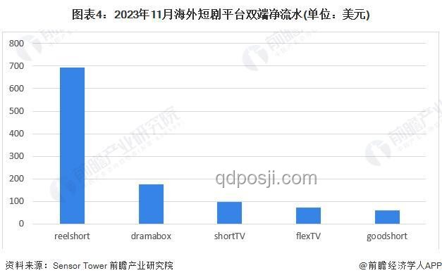 中國短劇出海與美國演員薪酬激增：影視行業(yè)新動向分析