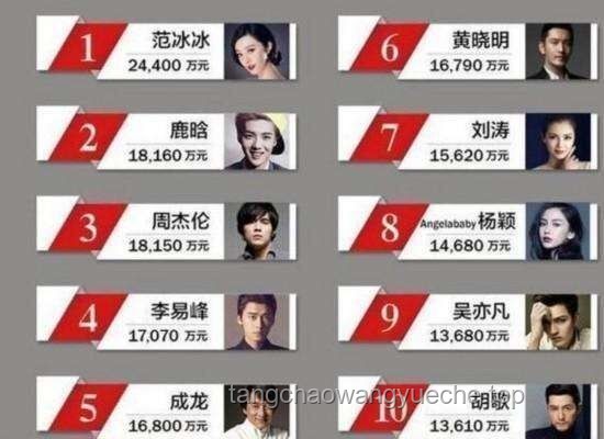 中國短劇出海熱，美國演員薪酬飆升：影視行業(yè)新風(fēng)向？
