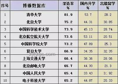 選擇海南大學(xué)還是山西大學(xué)：針對(duì)211與保研率的考量