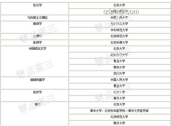 211光環(huán)VS保研率：海南大學(xué)VS山西大學(xué)選擇之困