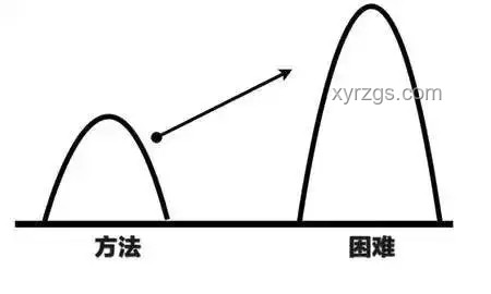 開拓者視角：以設計思維解鎖翁法洛斯難題