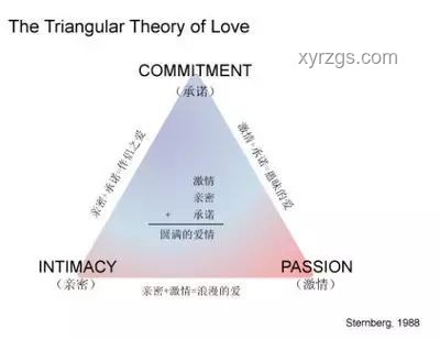 超出能力承諾的心理動因探究
