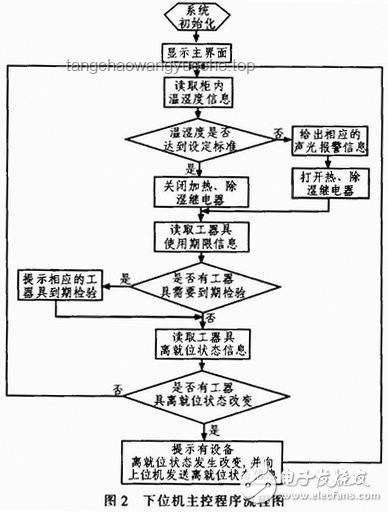 上位機(jī)程序員轉(zhuǎn)戰(zhàn)下位機(jī)：是否降維打擊？實(shí)用指南