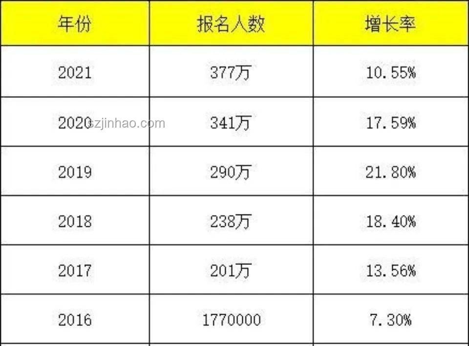 復(fù)讀躍遷：學(xué)歷貶值下的Top5逆襲戰(zhàn)，跨界思維解鎖新路徑