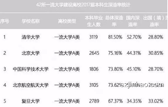 復(fù)讀躍遷：學(xué)歷貶值下的Top5逆襲戰(zhàn)，跨界思維解鎖新路徑
