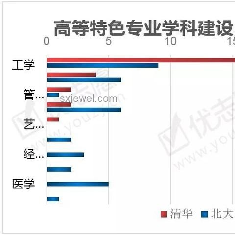 理科生視角下的哲學(xué)價值爭議：正常現(xiàn)象還是認(rèn)知偏差？