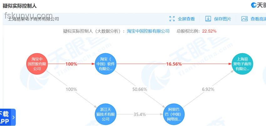 阿里巴巴電商平臺(tái)數(shù)字化轉(zhuǎn)型案例研究：大數(shù)據(jù)驅(qū)動(dòng)策略