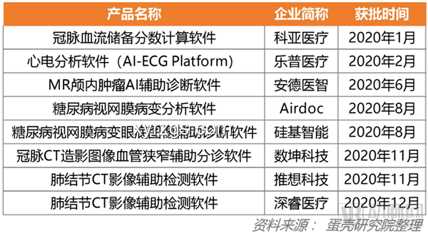 AI驅(qū)動(dòng)的醫(yī)療影像診斷革新