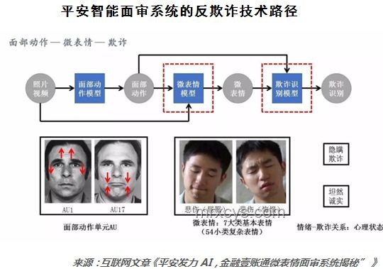 它的出現(xiàn)：AI心理助手，不亞于一位心理醫(yī)生