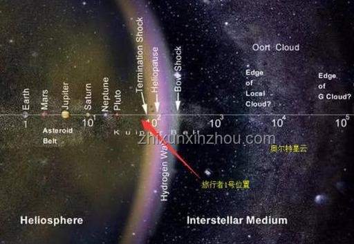 外星系不明物體造訪太陽系：探索宇宙神秘訪客