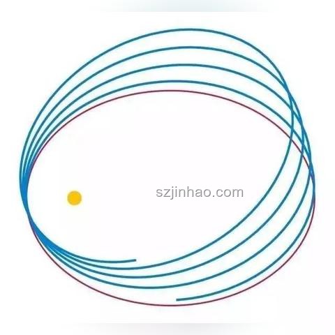 外星系不明物體造訪太陽系：星際探索的新篇章