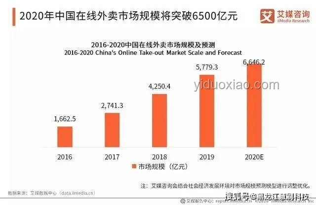 上海面食業(yè)食品安全趨勢：強化監(jiān)管與品質(zhì)升級
