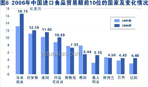 上海面食業(yè)食品安全趨勢：強化監(jiān)管與品質(zhì)升級