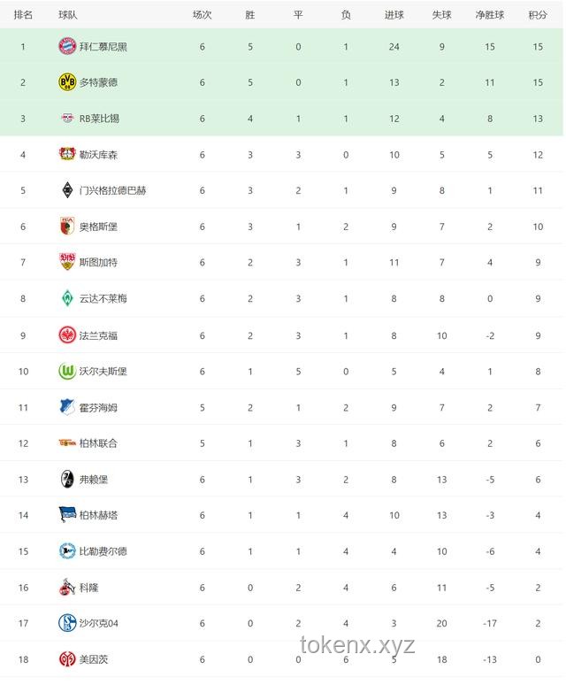 世俱杯前瞻：皇馬vs多特蒙德對比解析