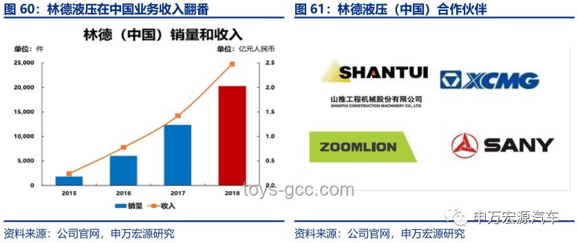 我國天然氣全鏈條深冷處理廠投產(chǎn)：技術自主引領產(chǎn)業(yè)升級