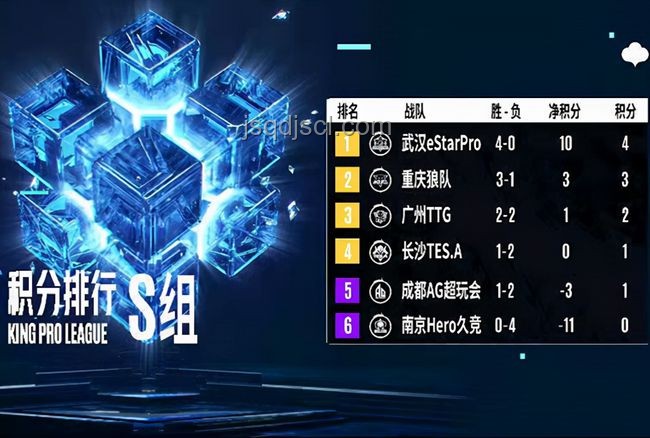 狼隊(duì)3比1勝TTG，電競(jìng)水平解析