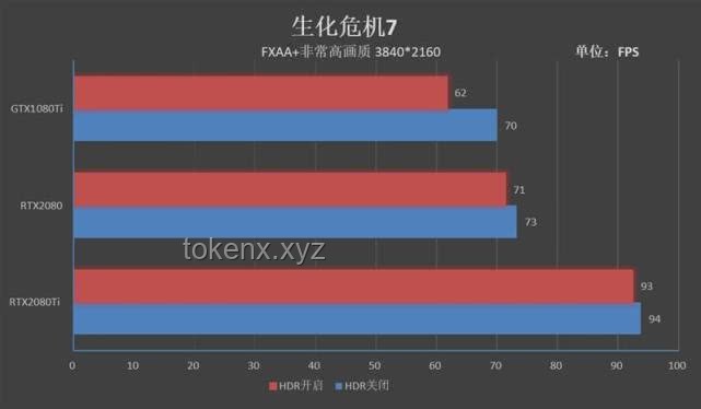 曝英偉達計劃減少RTX 50系供應(yīng)量：產(chǎn)能博弈與行業(yè)影響深度分析