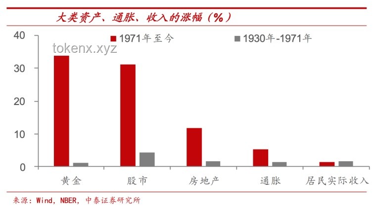 “大而美法案”加劇貧富分化趨勢預(yù)測
