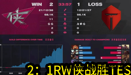 劉青松回歸WBG與TES輔助互換：電競(jìng)?cè)θ藛T變動(dòng)的深度洞察