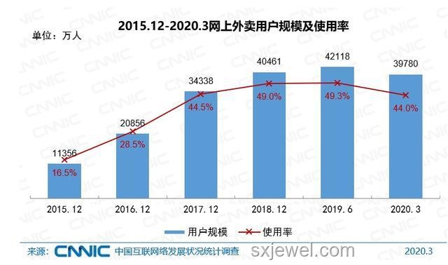 阿里美團(tuán)外賣大戰(zhàn)：未來(lái)趨勢(shì)與戰(zhàn)略預(yù)判