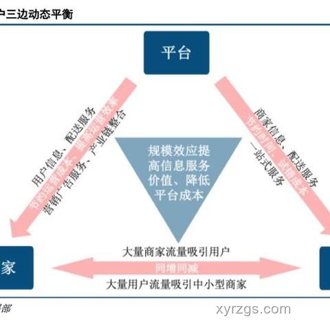 阿里美團(tuán)“史詩(shī)級(jí)”外賣大戰(zhàn)對(duì)比分析：補(bǔ)貼、效率與用戶心智之戰(zhàn)